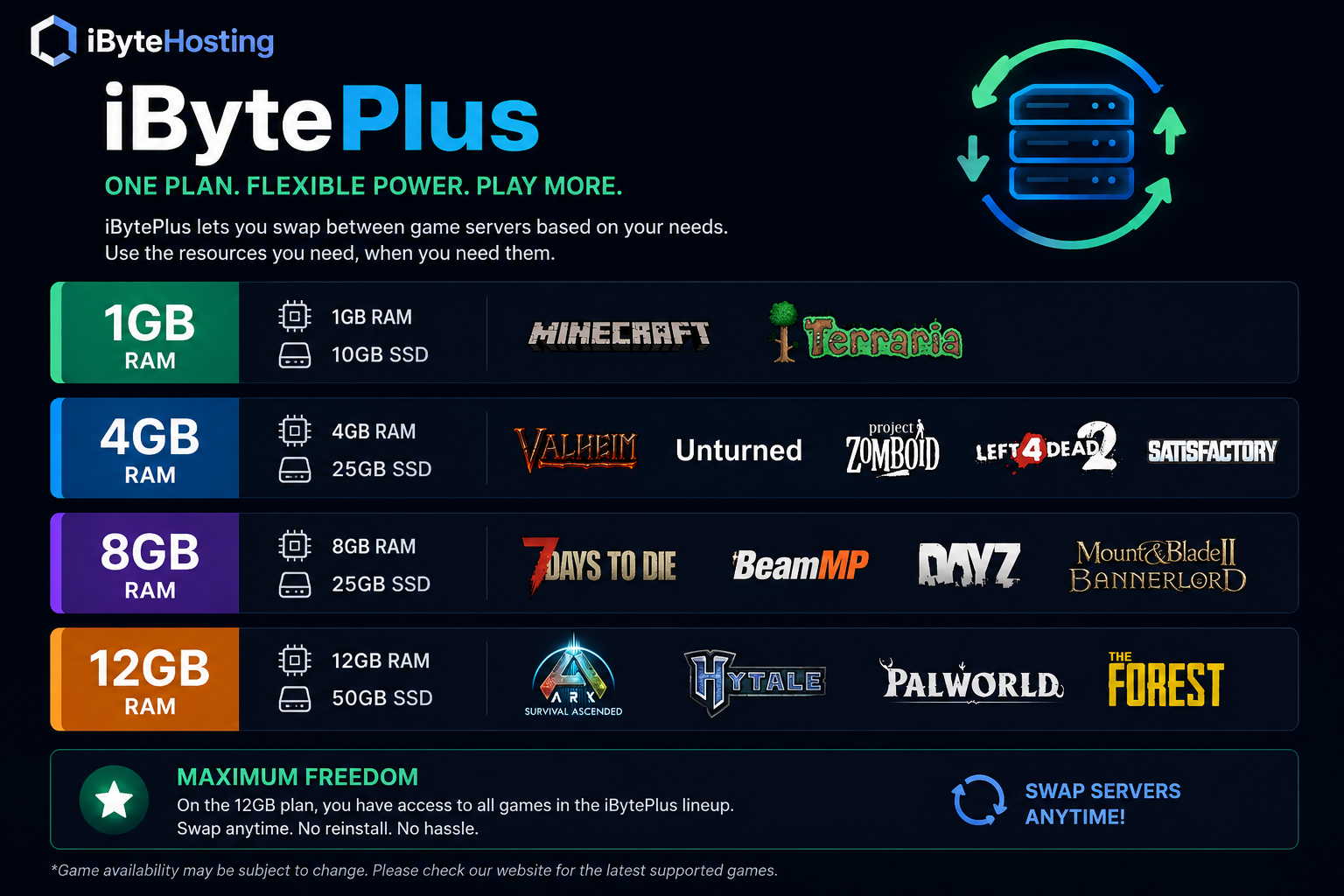 iByte Plus